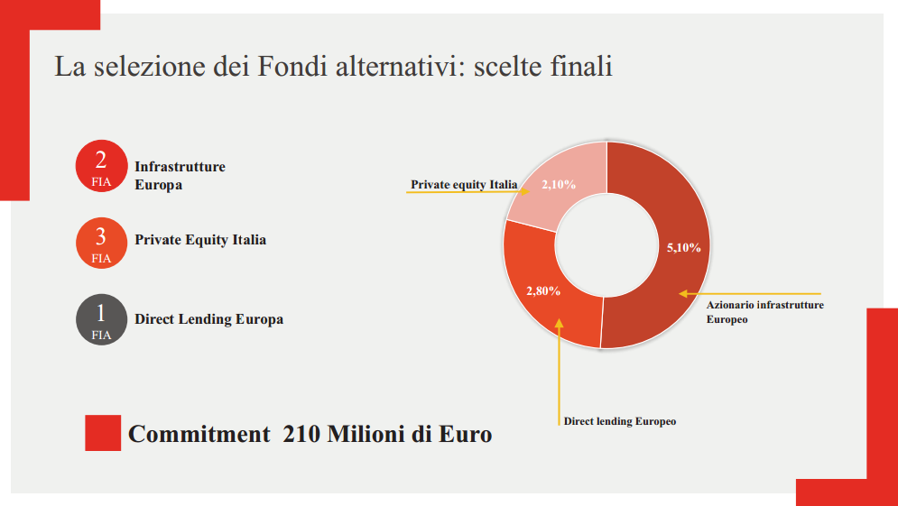 Previndai: Investimenti e scelte vincenti