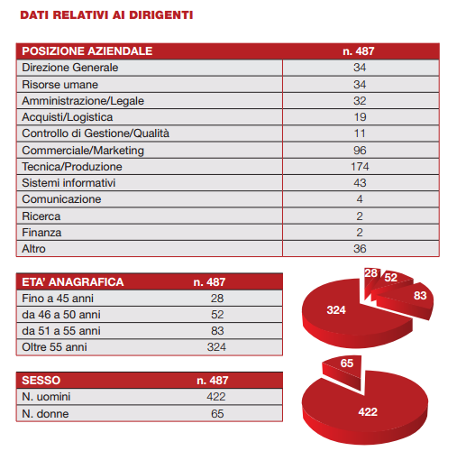 Bilancio Sociale 2018: Priorità e prossime sfide